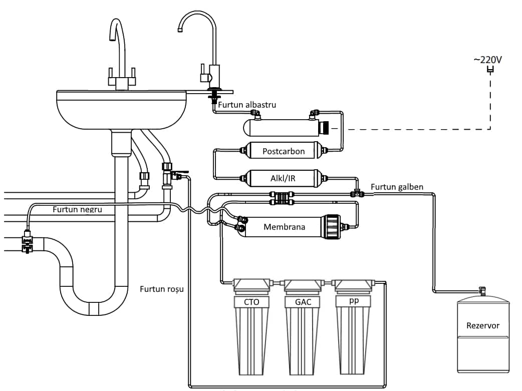 Filtru apa osmoza inversa in 7 nivele cu alcalinizare PH+ si UV, 75 GPD, 0.0001 microni image 10