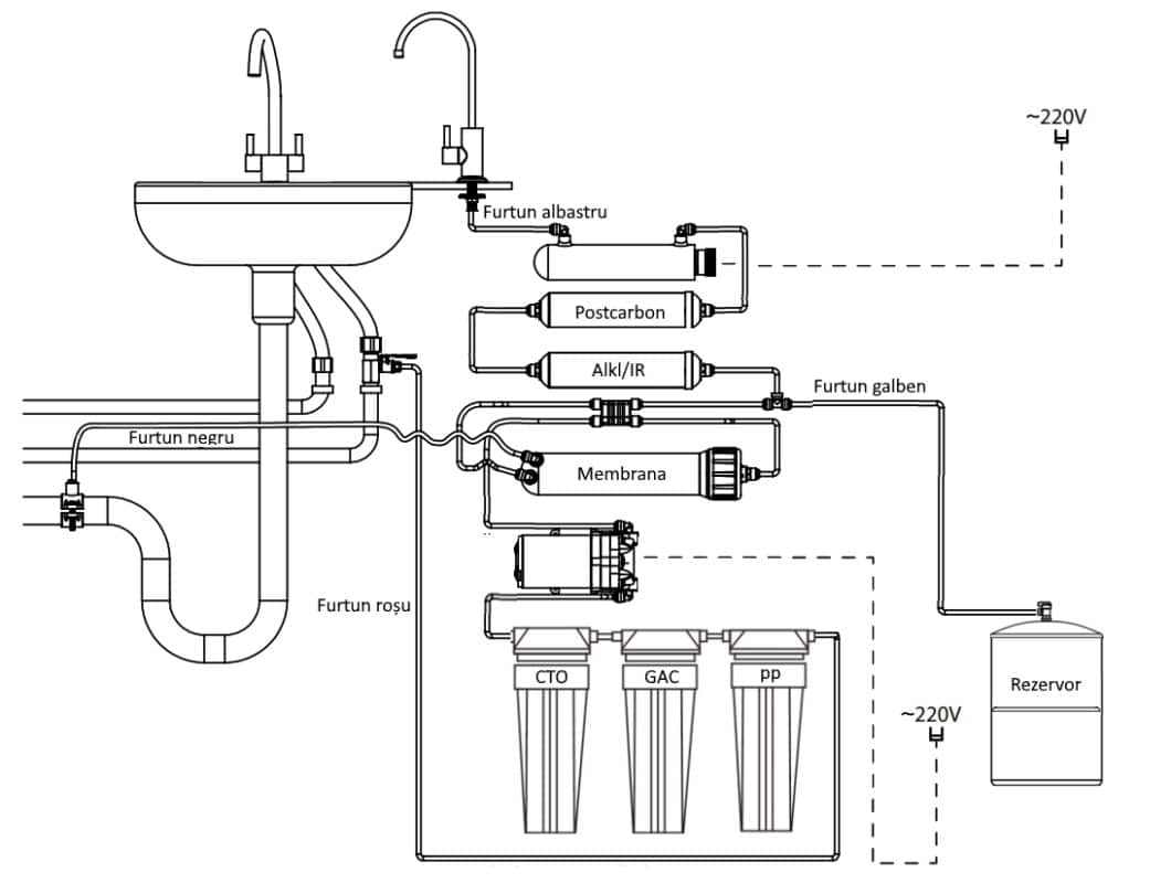 Filtru apa osmoza inversa cu pompa in 7 nivele cu alcalinizare PH+ si UV, 75 GPD, 0.0001 microni image 11