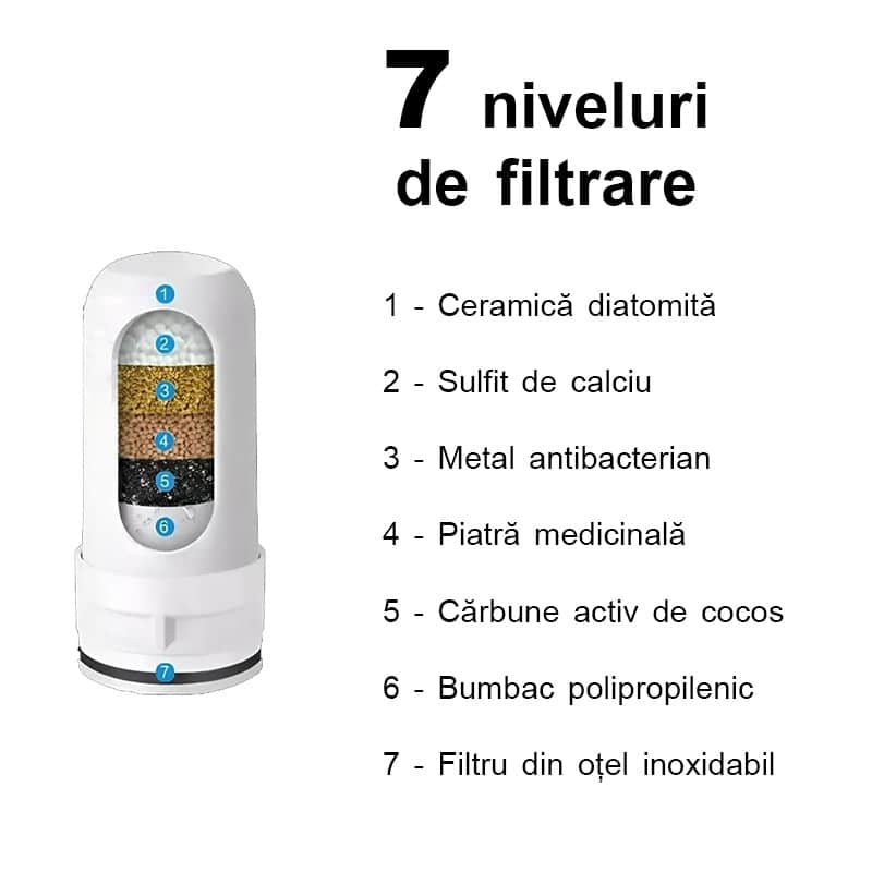 Filtru de apa microfiltrare cu fixare pe robinet AQUAROO cu cartus , 2 functii image 2