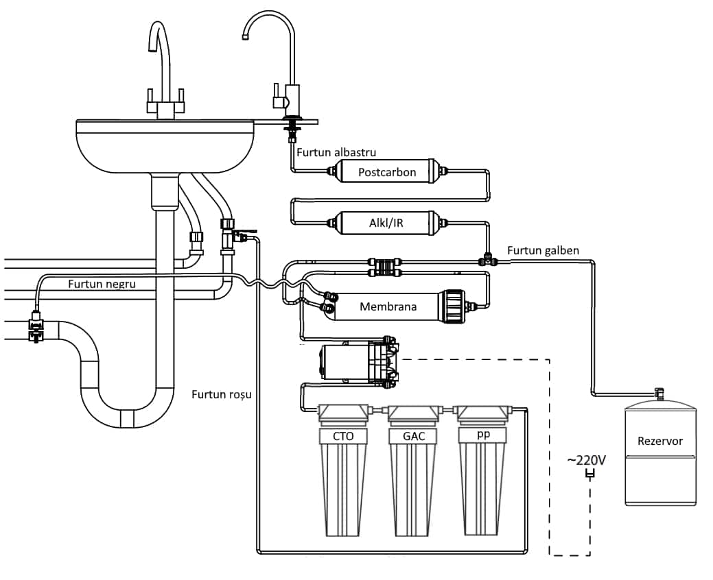Filtru apa osmoza inversa cu pompa in 6 nivele cu alcalinizare PH+, 75 GPD, 0.0001 microni image 12